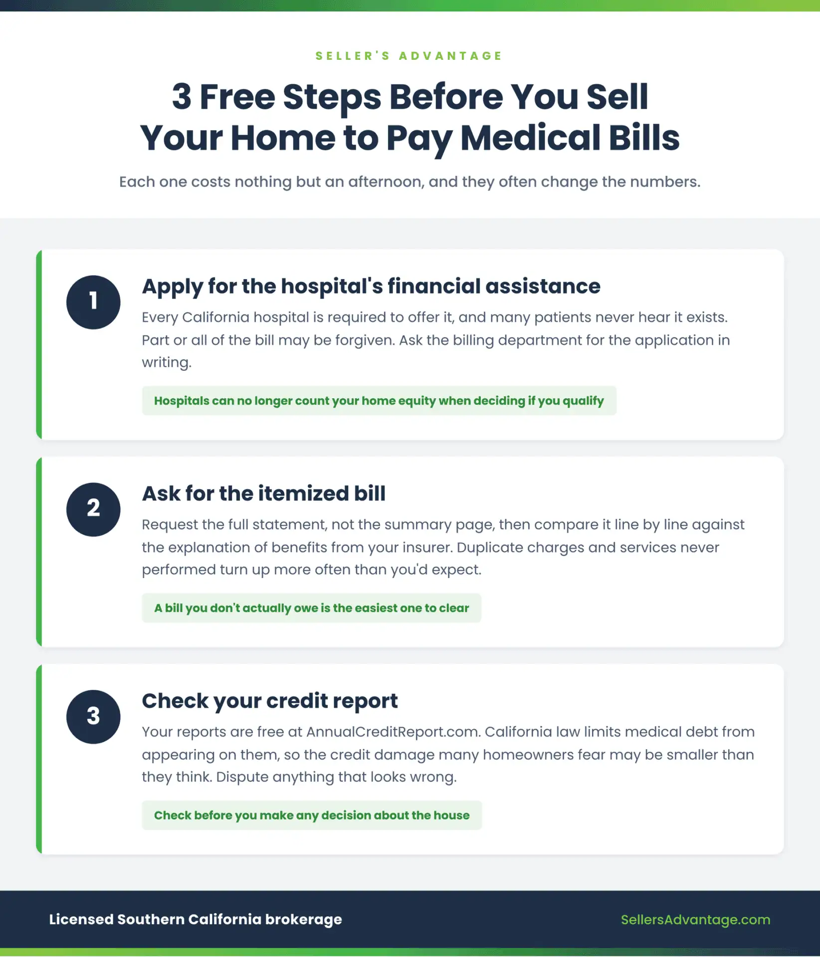 Three free steps to take before selling your home to pay medical bills: apply for the hospital's financial assistance, ask for the itemized bill, and check your credit report.