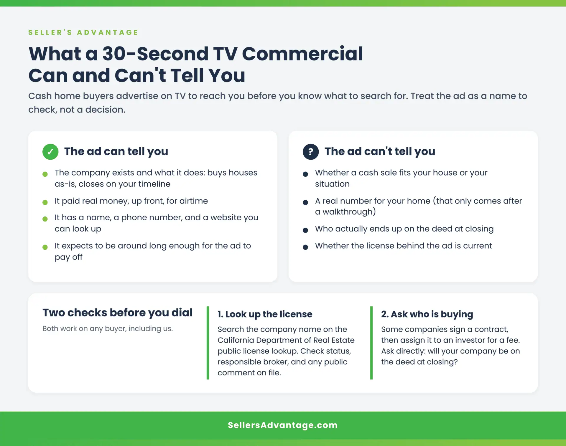 Infografía de Seller's Advantage que explica qué pueden y qué no pueden decirte los anuncios de televisión para compradores de vivienda, además de dos comprobaciones que debes hacer sobre cualquier comprador de vivienda que pague en efectivo antes de llamarlo: busca la licencia de bienes raíces y pregunta quién está comprando la casa.