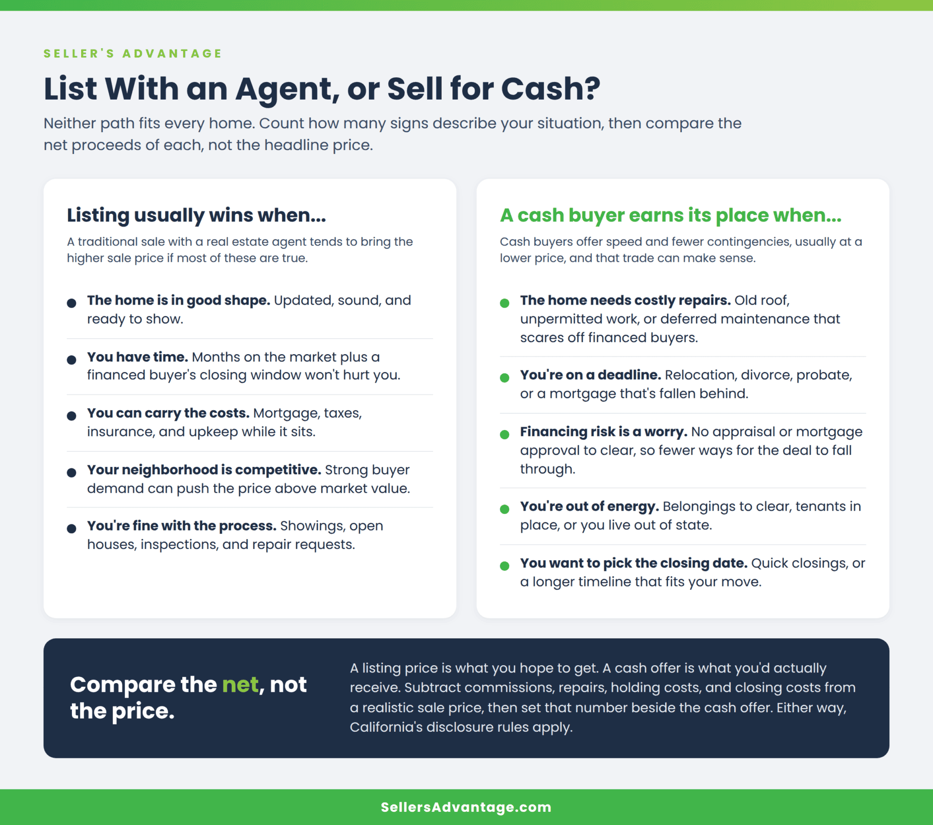 Infographic answering when should you use a real estate professional instead of cash buyer: five signs a traditional sale with a real estate agent wins, five signs a cash home buyer makes sense, and why to compare net proceeds, not the final sale price.