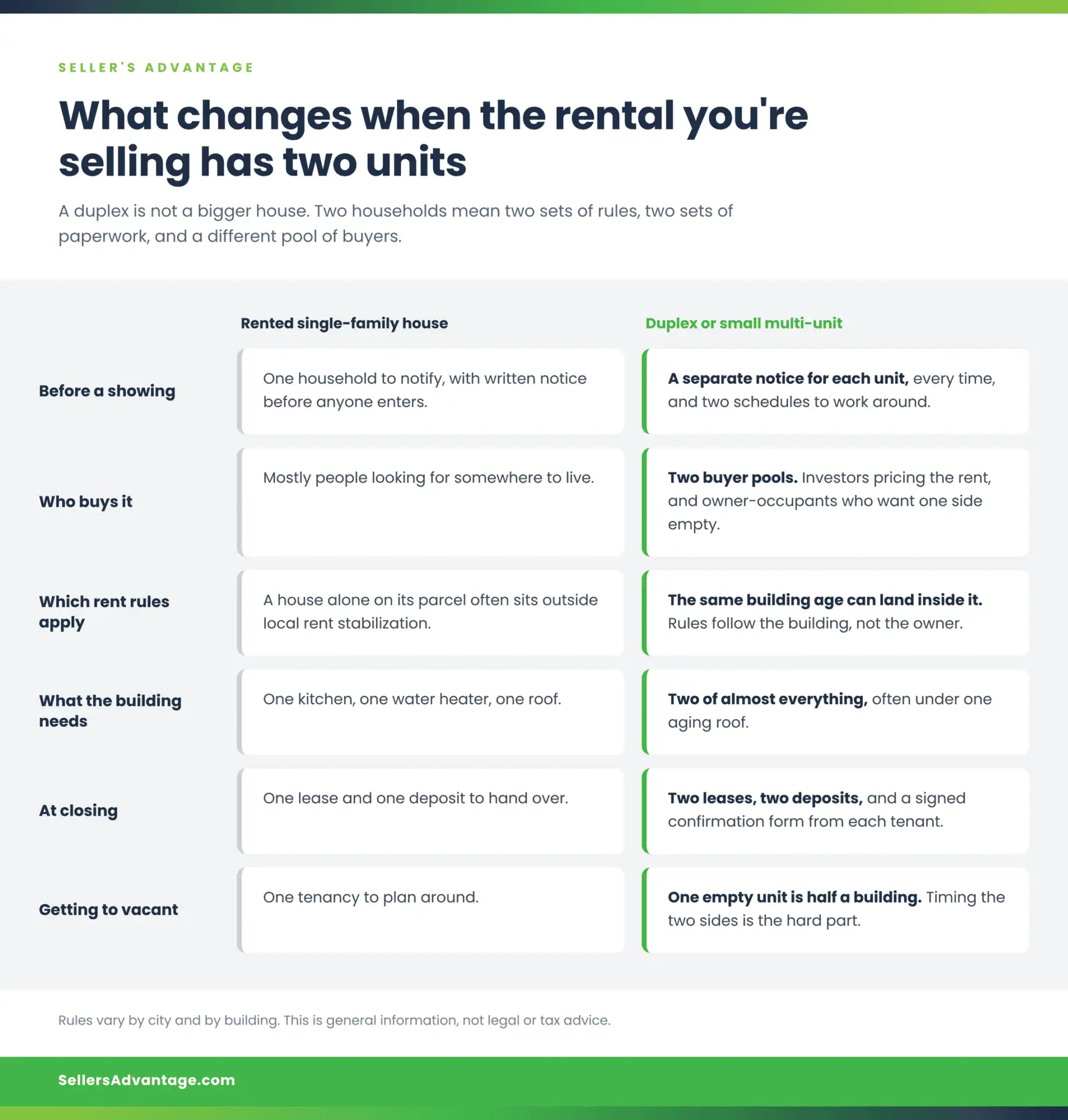Comparison chart from Seller's Advantage titled